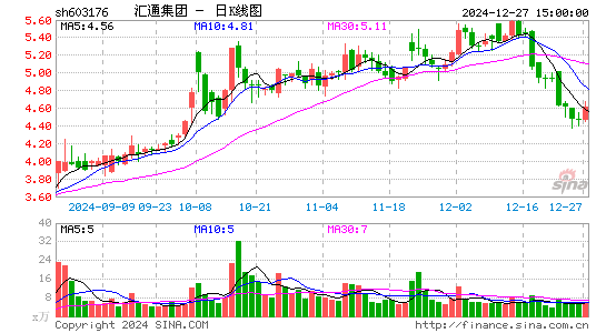 汇通集团