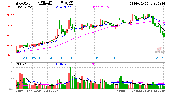 汇通集团