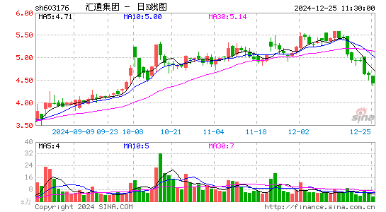 汇通集团