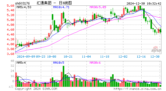 汇通集团