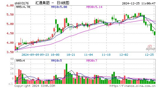 汇通集团