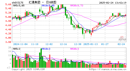 汇通集团