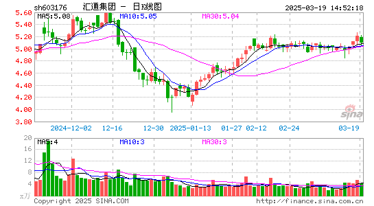 汇通集团