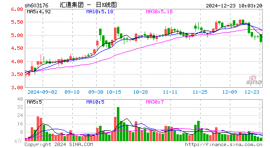 汇通集团