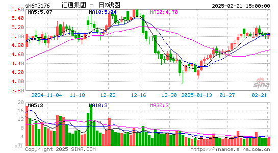 汇通集团