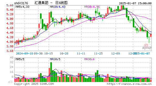 汇通集团