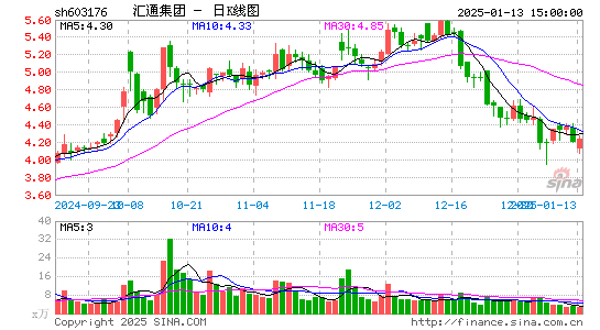 汇通集团