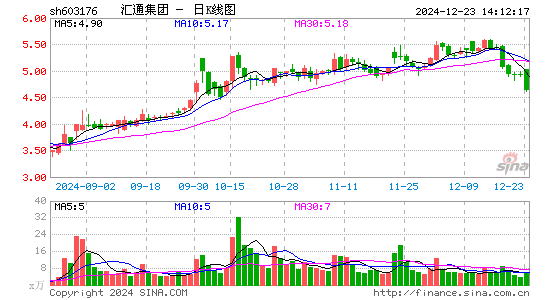 汇通集团