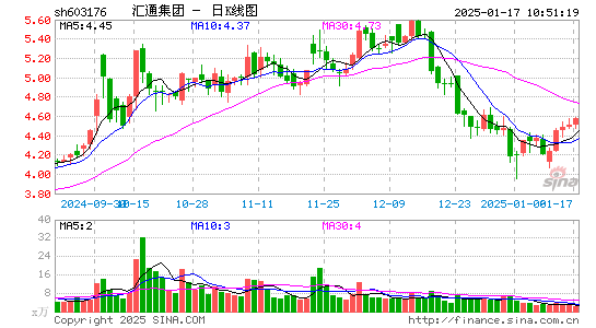 汇通集团