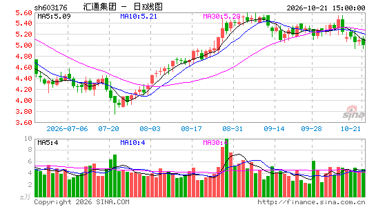 ��ͨ����