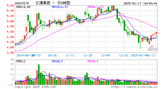 汇通集团