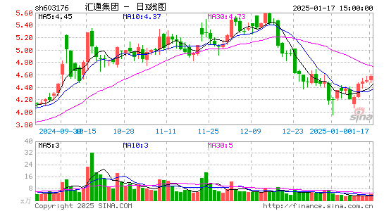 汇通集团