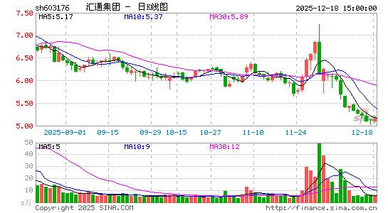 ��ͨ����