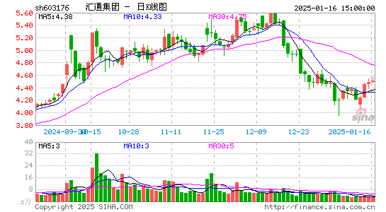 汇通集团