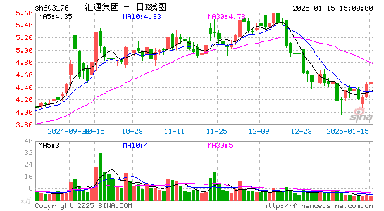 汇通集团