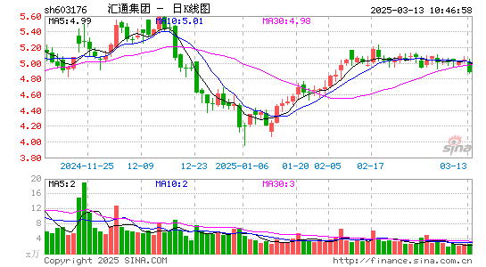 汇通集团