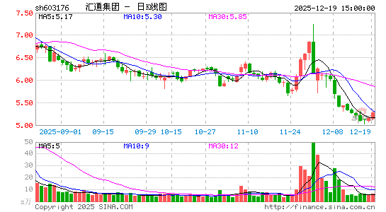 ��ͨ����