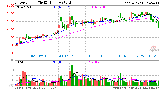 汇通集团