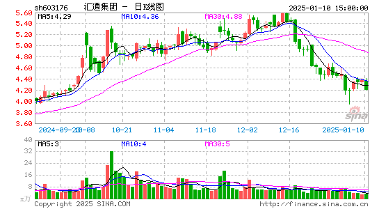 汇通集团