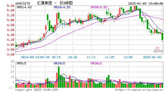 汇通集团