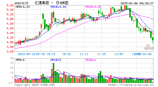 汇通集团