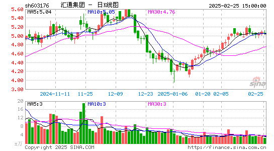 汇通集团