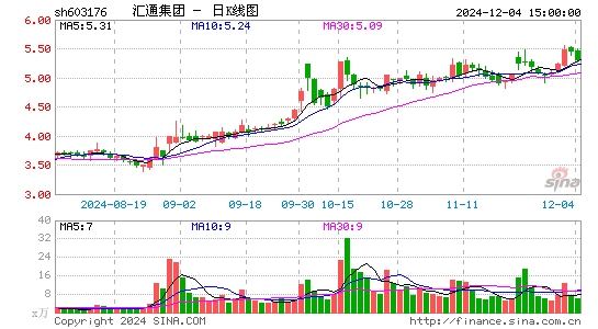 汇通集团