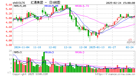 汇通集团