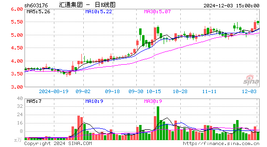 汇通集团