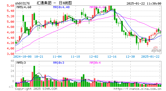 汇通集团