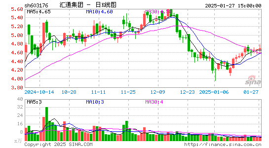 汇通集团