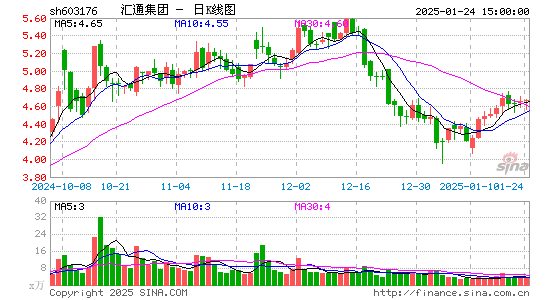 汇通集团