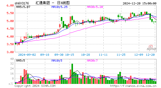 汇通集团