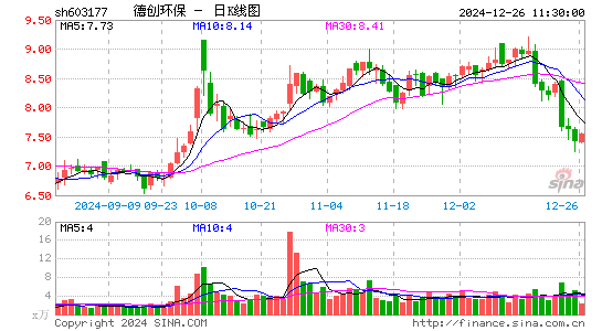 德创环保