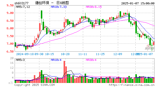 德创环保