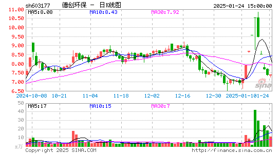 德创环保