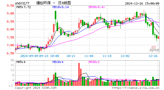 德创环保