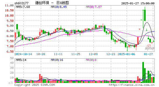 德创环保