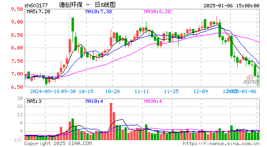 德创环保