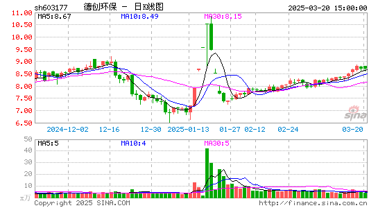 德创环保