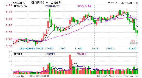 德创环保