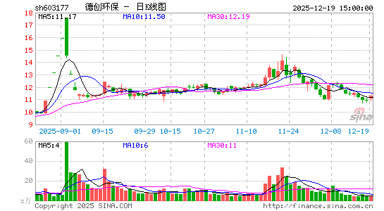 �´�����