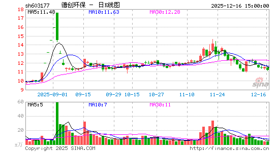 �´�����