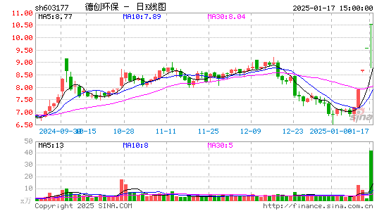 德创环保