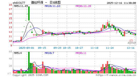 �´�����