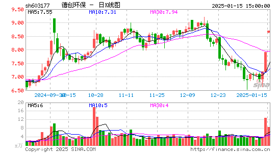 德创环保