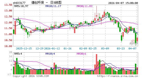 �´�����