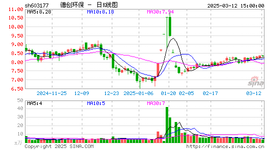 德创环保