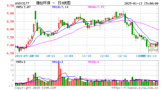 德创环保