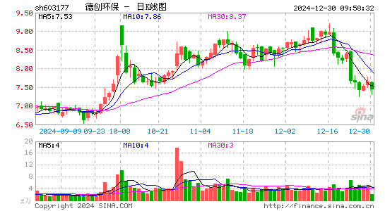 德创环保